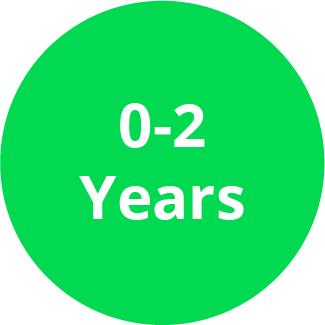0 - 2 years
